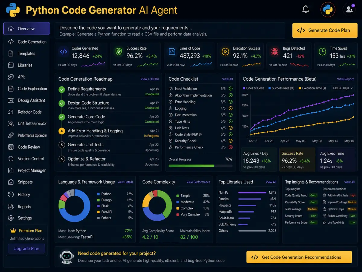 aiphytoncodegenerator.app AI Python code generator — dashboard preview